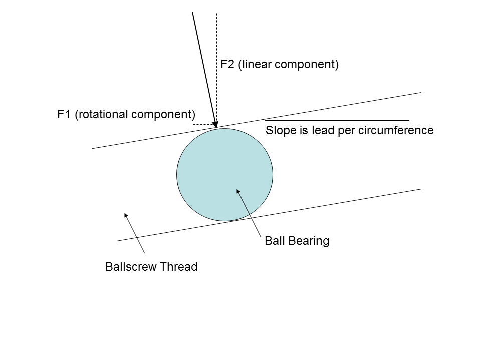 converting-between-linear-force-and-torque-of-a-ballscrew-kollmorgen